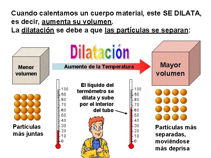 Cuando calentamos un cuerpo material, este SE DILATA, DILATA es decir, aumenta su volumen.