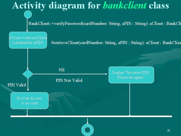 Activity diagram for bankclient class Bank. Client: : +verify. Password(card. Number: String, a. PIN