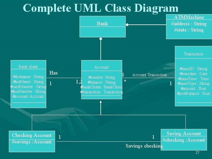 Complete UML Class Diagram ATMMachine #address : String #state : String Bank Transaction Bank