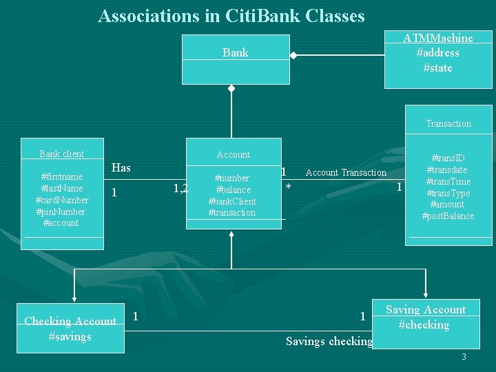Associations in Citi. Bank Classes ATMMachine #address #state Bank Transaction Bank client #firstname #last.