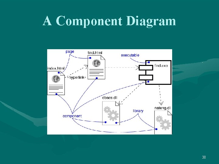 A Component Diagram 38 