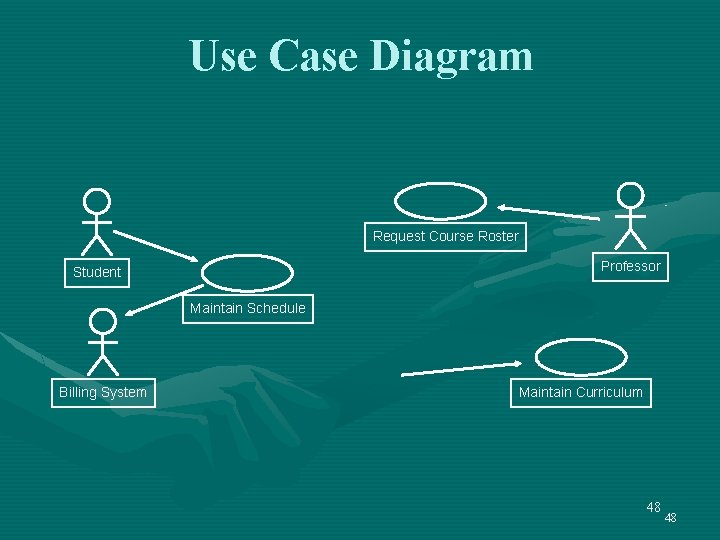 Use Case Diagram Request Course Roster Professor Student Maintain Schedule Billing System Maintain Curriculum