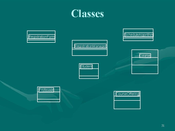 Classes Schedule. Algorithm Registration. Form Registration. Manager Course Student Professor Course. Offering 51 