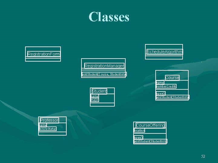 Classes Schedule. Algorithm Registration. Form Registration. Manager add. Student(Course, Student. Info) Course name number.