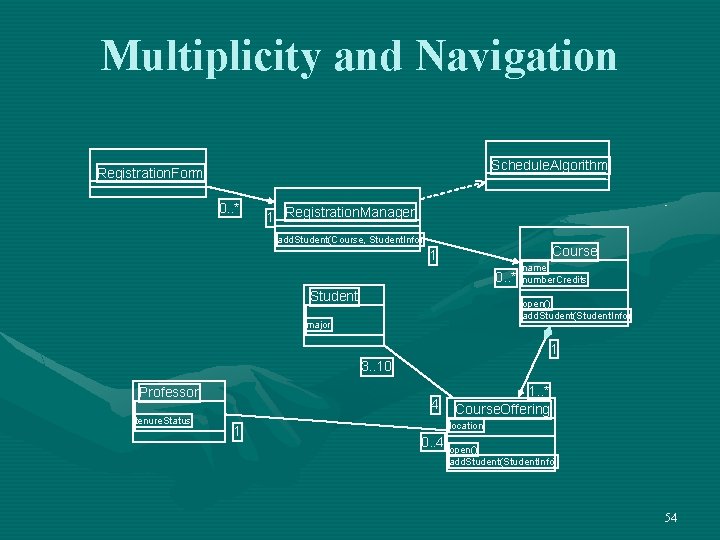 Multiplicity and Navigation Schedule. Algorithm Registration. Form 0. . * 1 Registration. Manager add.