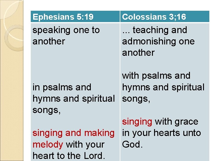 Ephesians 5: 19 Colossians 3; 16 speaking one to another . . . teaching