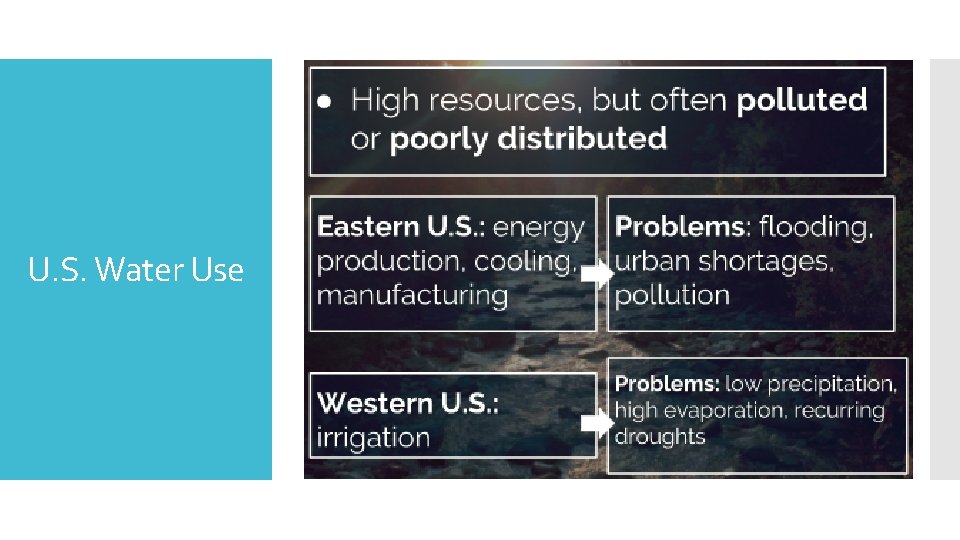 U. S. Water Use 