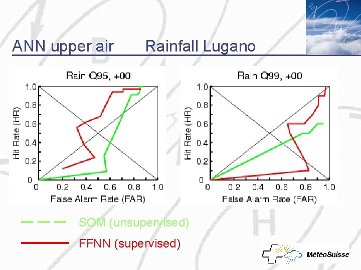 ANN upper air Rainfall Lugano SOM (unsupervised) FFNN (supervised) 