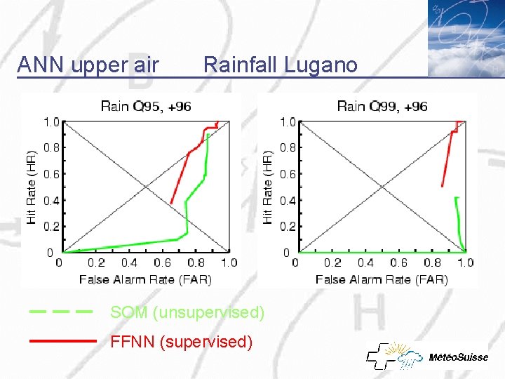 ANN upper air Rainfall Lugano SOM (unsupervised) FFNN (supervised) 