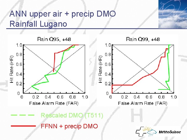 ANN upper air + precip DMO Rainfall Lugano Rescaled DMO (T 511) FFNN +