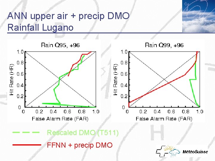 ANN upper air + precip DMO Rainfall Lugano Rescaled DMO (T 511) FFNN +