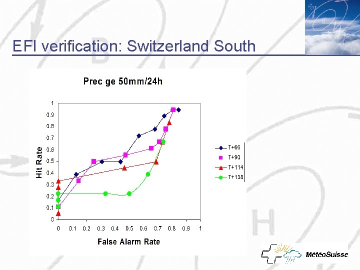 EFI verification: Switzerland South 