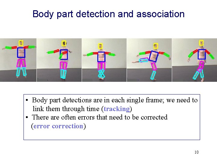 Body part detection and association • Body part detections are in each single frame;