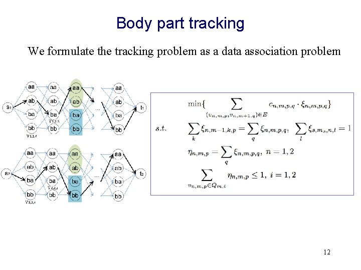 Body part tracking We formulate the tracking problem as a data association problem 12
