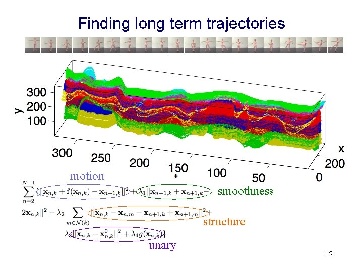Finding long term trajectories motion smoothness structure unary 15 
