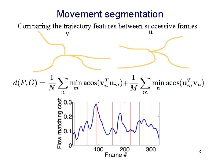 Movement segmentation Comparing the trajectory features between successive frames: u v 9 