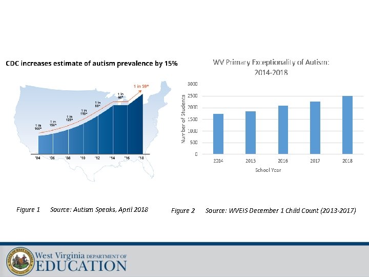  Figure 1 Source: Autism Speaks, April 2018 Figure 2 Source: WVEIS December 1