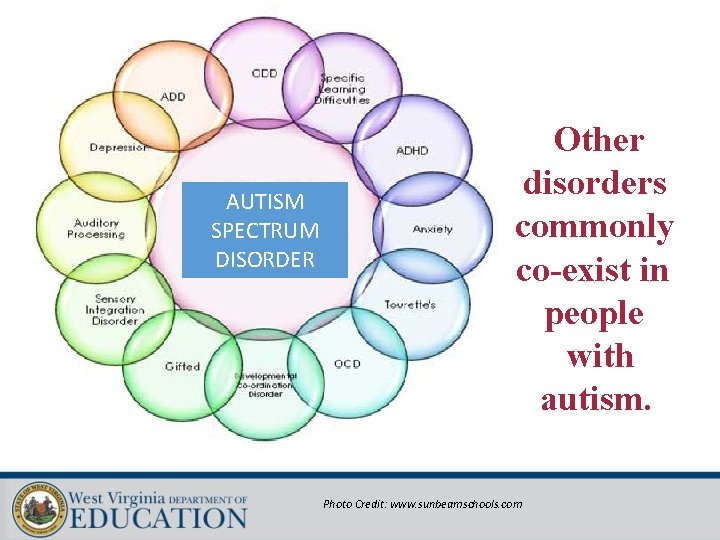 AUTISM SPECTRUM DISORDER Other disorders commonly co-exist in people with autism. Photo Credit: www.