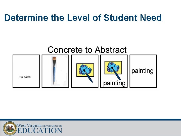 Determine the Level of Student Need 