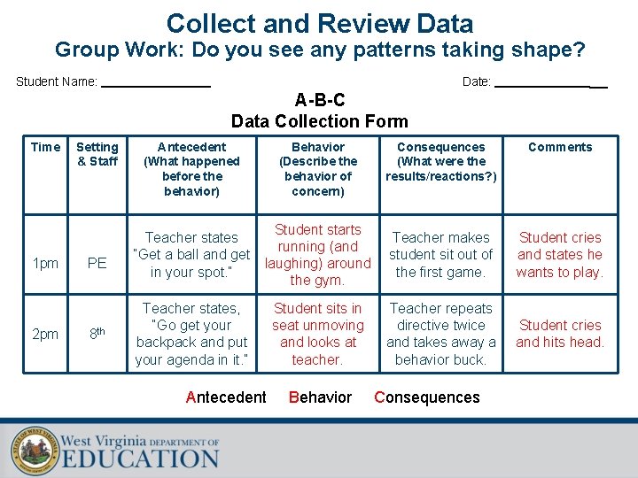 Collect and Review Data Group Work: Do you see any patterns taking shape? Student