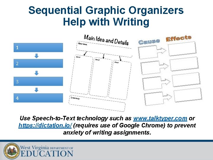 Sequential Graphic Organizers Help with Writing 1 2 3 4 Use Speech-to-Text technology such