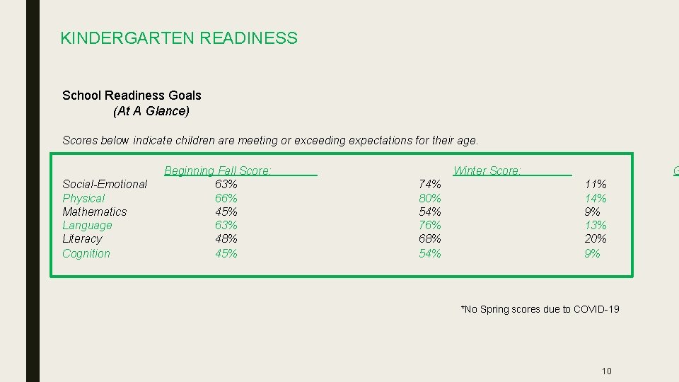 KINDERGARTEN READINESS School Readiness Goals (At A Glance) Scores below indicate children are meeting KINDERGARTEN READINESS School Readiness Goals (At A Glance) Scores below indicate children are meeting