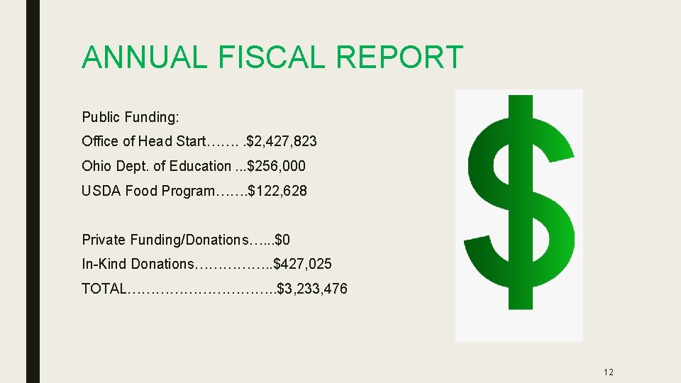 ANNUAL FISCAL REPORT Public Funding: Office of Head Start……. . $2, 427, 823 Ohio ANNUAL FISCAL REPORT Public Funding: Office of Head Start……. . $2, 427, 823 Ohio