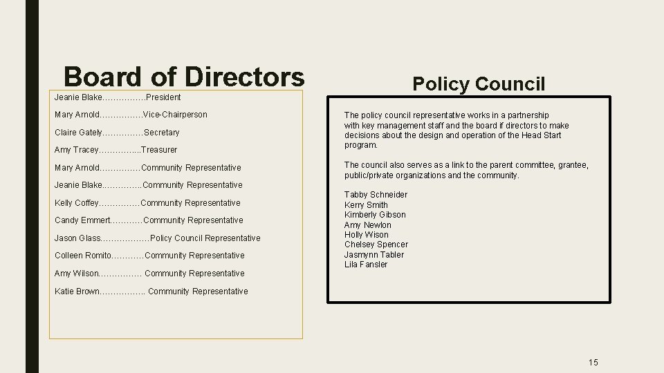 Board of Directors Policy Council Jeanie Blake……………. President Mary Arnold……………. Vice-Chairperson Claire Gately……………Secretary Amy Board of Directors Policy Council Jeanie Blake……………. President Mary Arnold……………. Vice-Chairperson Claire Gately……………Secretary Amy