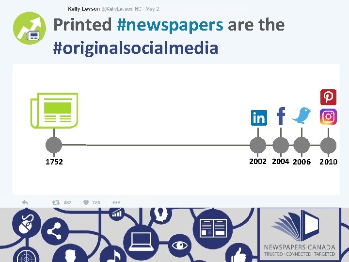 Printed #newspapers are the #originalsocialmedia 1752 2004 2006 2010 