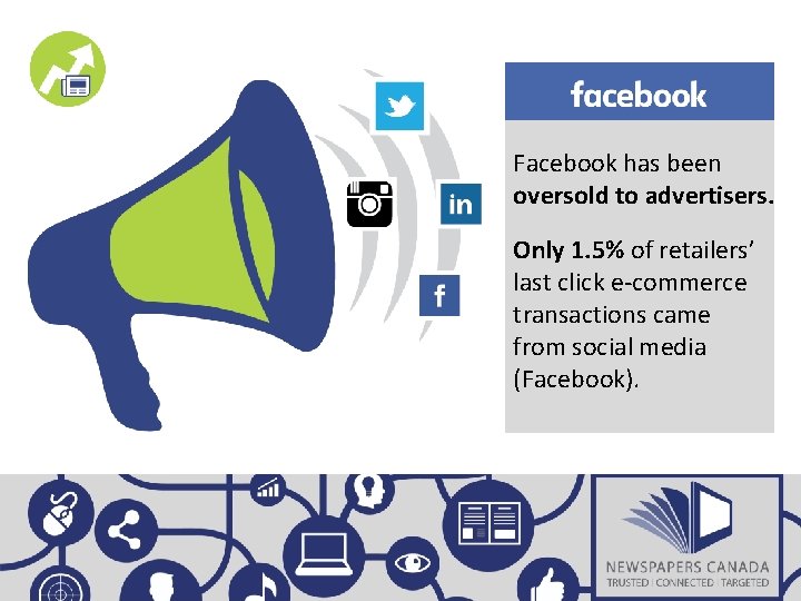 Facebook has been oversold to advertisers. Only 1. 5% of retailers’ last click e-commerce