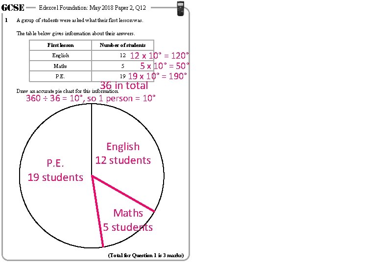 GCSE 1 Edexcel Foundation: May 2018 Paper 2, Q 12 A group of students