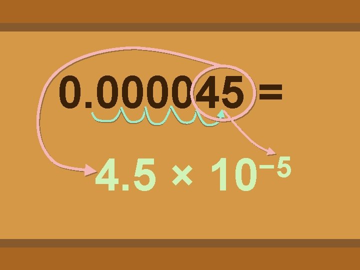 Scientific Notation expressing a number as the product