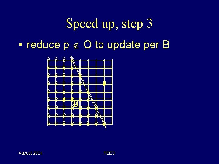 Speed up, step 3 • reduce p O to update per B August 2004