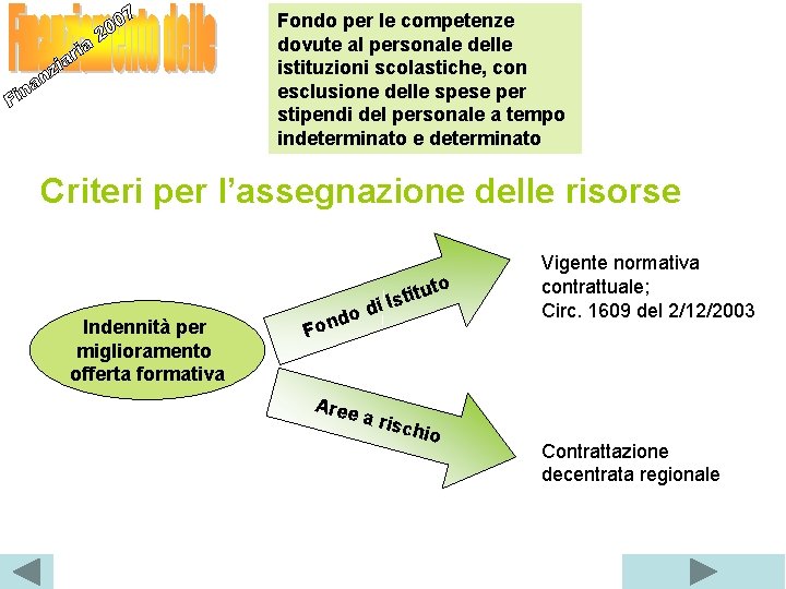 Fondo per le competenze dovute al personale delle istituzioni scolastiche, con esclusione delle spese