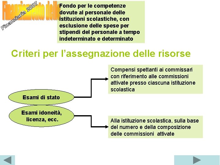 Fondo per le competenze dovute al personale delle istituzioni scolastiche, con esclusione delle spese