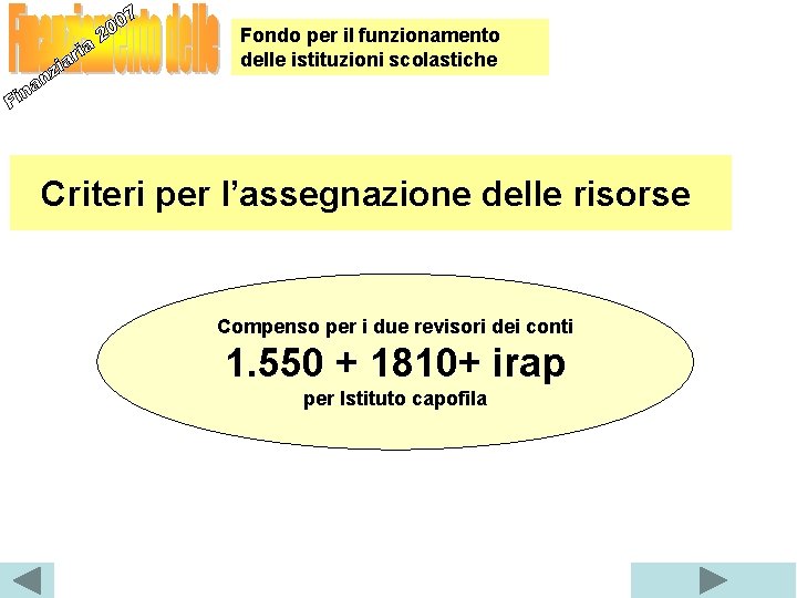 Fondo per il funzionamento delle istituzioni scolastiche Criteri per l’assegnazione delle risorse Compenso per