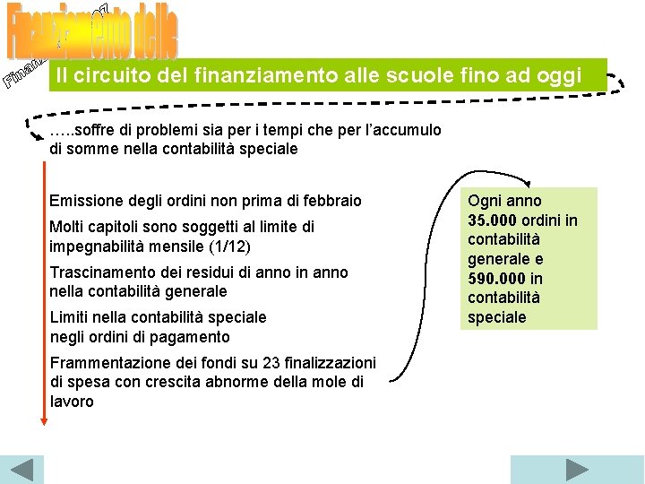 Il circuito del finanziamento alle scuole fino ad oggi …. . soffre di problemi