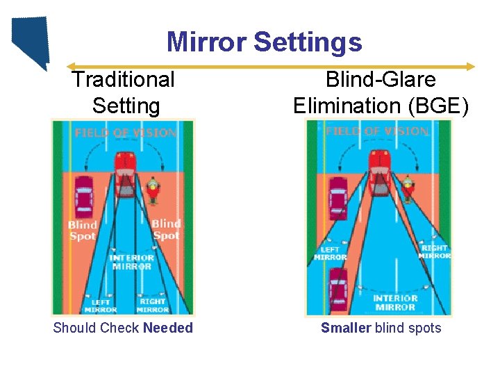 Mirror Settings Traditional Setting Blind-Glare Elimination (BGE) Should Check Needed Smaller blind spots 