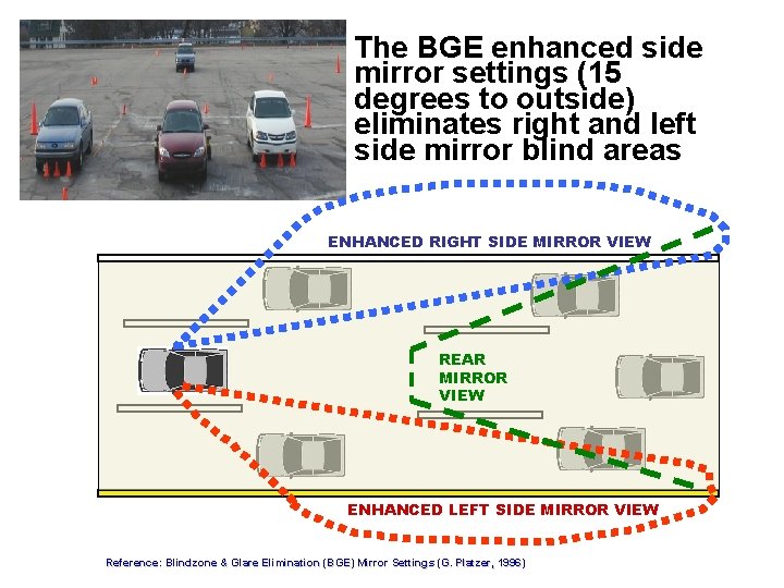 The BGE enhanced side mirror settings (15 degrees to outside) eliminates right and left