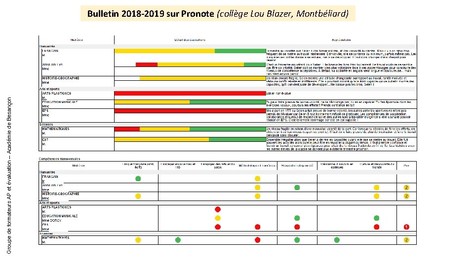Groupe de formateurs AP et évaluation – Académie de Besançon Bulletin 2018 -2019 sur Groupe de formateurs AP et évaluation – Académie de Besançon Bulletin 2018 -2019 sur