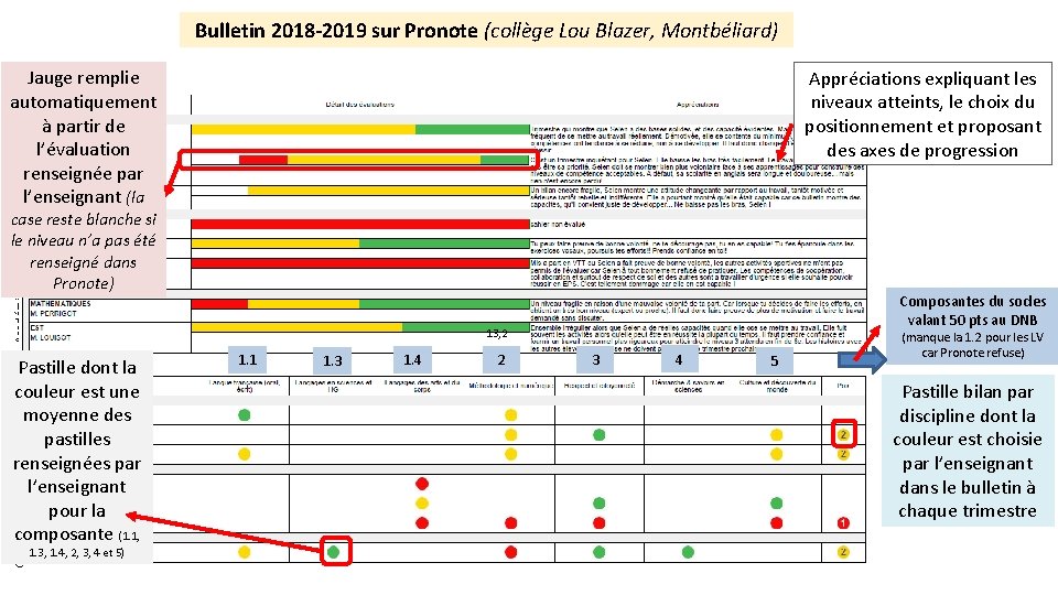 Bulletin 2018 -2019 sur Pronote (collège Lou Blazer, Montbéliard) Jauge remplie automatiquement à partir Bulletin 2018 -2019 sur Pronote (collège Lou Blazer, Montbéliard) Jauge remplie automatiquement à partir