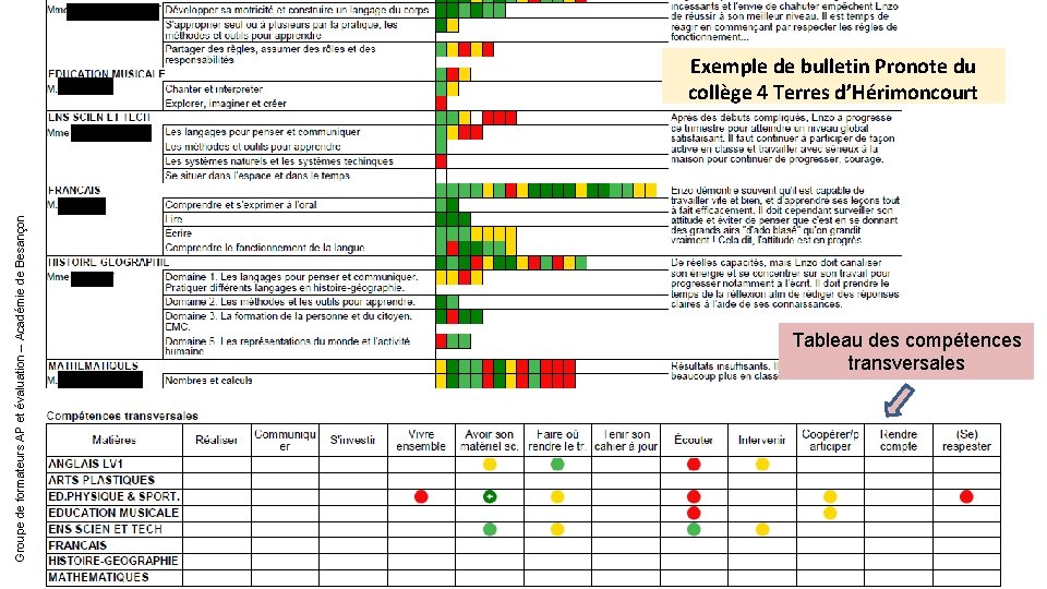 Groupe de formateurs AP et évaluation – Académie de Besançon Exemple de bulletin Pronote Groupe de formateurs AP et évaluation – Académie de Besançon Exemple de bulletin Pronote