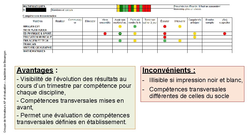 Groupe de formateurs AP et évaluation – Académie de Besançon Avantages : Inconvénients : Groupe de formateurs AP et évaluation – Académie de Besançon Avantages : Inconvénients :