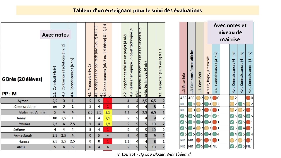 Tableur d’un enseignant pour le suivi des évaluations Avec notes et niveau de maîtrise Tableur d’un enseignant pour le suivi des évaluations Avec notes et niveau de maîtrise
