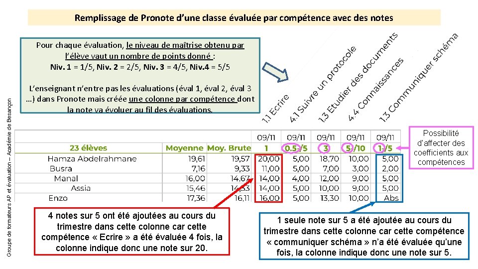 Remplissage de Pronote d’une classe évaluée par compétence avec des notes Groupe de formateurs Remplissage de Pronote d’une classe évaluée par compétence avec des notes Groupe de formateurs