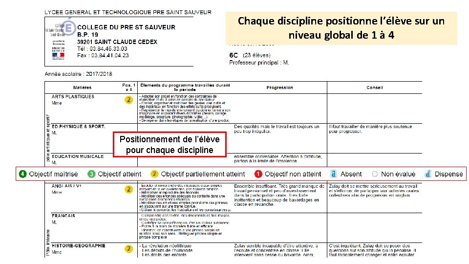 Chaque discipline positionne l’élève sur un Elève niveau global de 1 à 4 Positionnement Chaque discipline positionne l’élève sur un Elève niveau global de 1 à 4 Positionnement