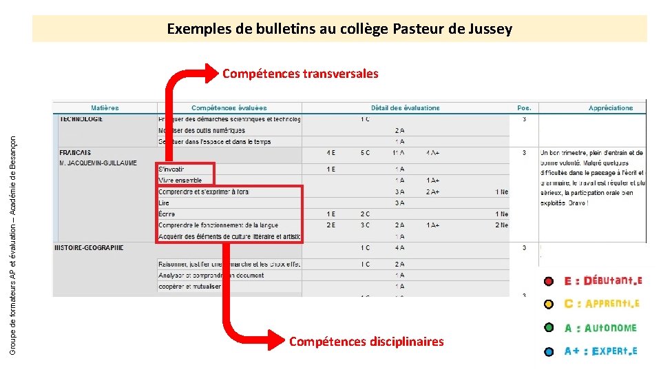 Exemples de bulletins au collège Pasteur de Jussey Groupe de formateurs AP et évaluation Exemples de bulletins au collège Pasteur de Jussey Groupe de formateurs AP et évaluation