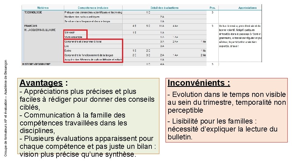 Groupe de formateurs AP et évaluation – Académie de Besançon Avantages : - Appréciations Groupe de formateurs AP et évaluation – Académie de Besançon Avantages : - Appréciations