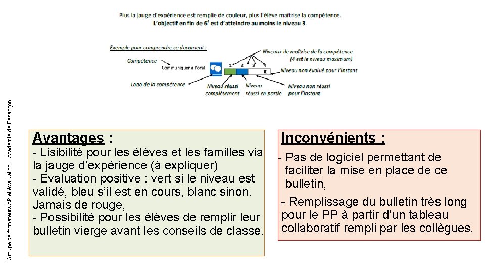 Groupe de formateurs AP et évaluation – Académie de Besançon Avantages : Inconvénients : Groupe de formateurs AP et évaluation – Académie de Besançon Avantages : Inconvénients :