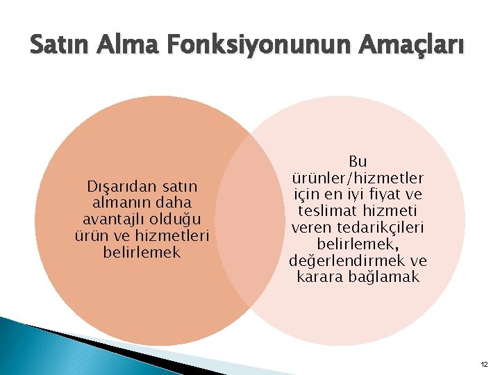 Satın Alma Fonksiyonunun Amaçları Dışarıdan satın almanın daha avantajlı olduğu ürün ve hizmetleri belirlemek